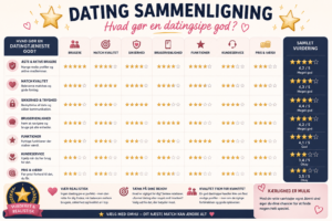 en god datingside - kriterier og tjekliste